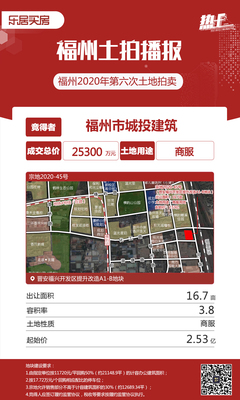 晉安兩幅商服用地拍出4.53億!福興開發(fā)區(qū)再度升級(jí)!