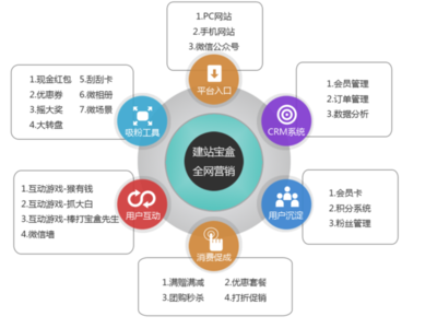 網民吹捧下的華為年終獎——看營銷如何更好利用人性外呼系統