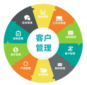 最好用的銷售CRM系統推薦