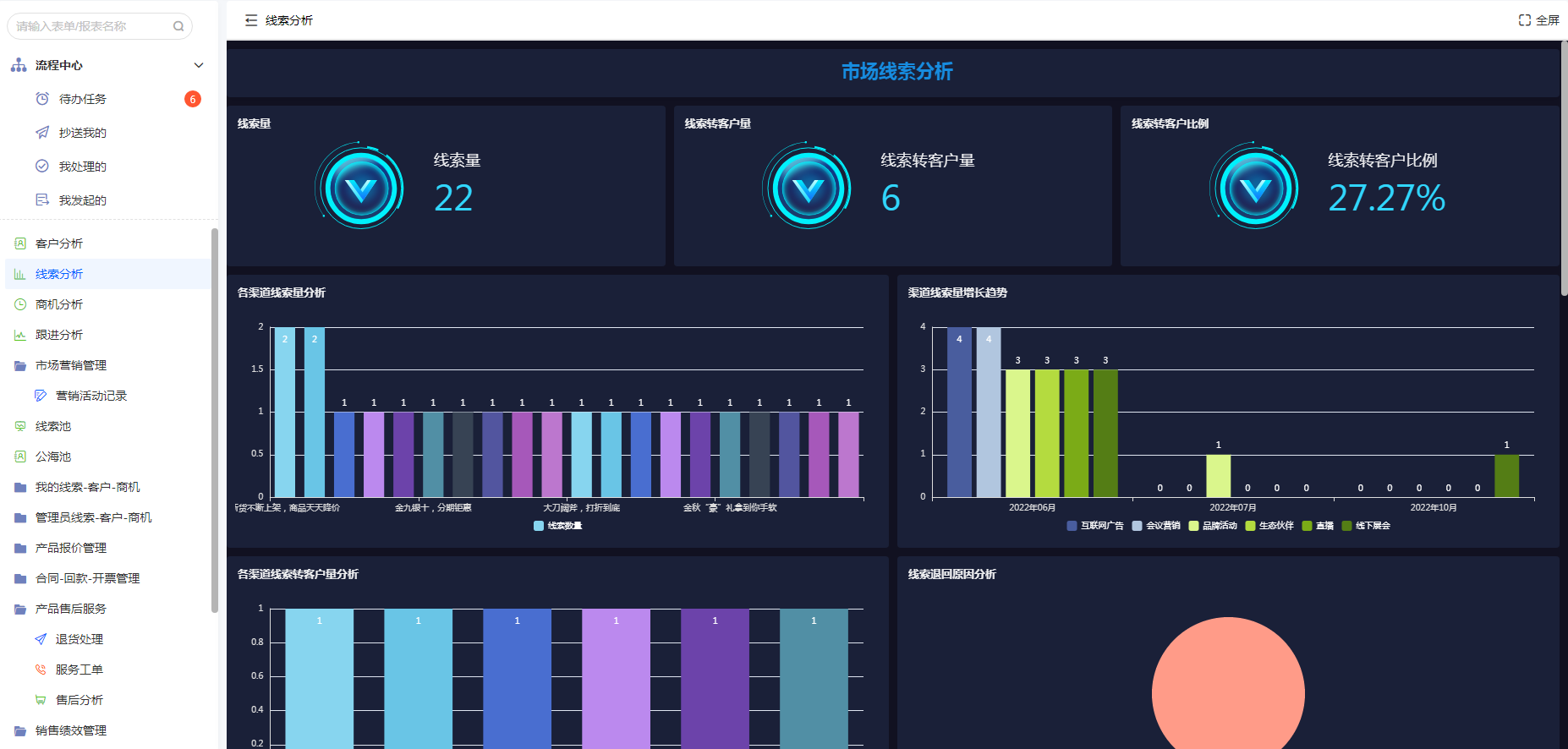 CRM系統概述及其使用方法