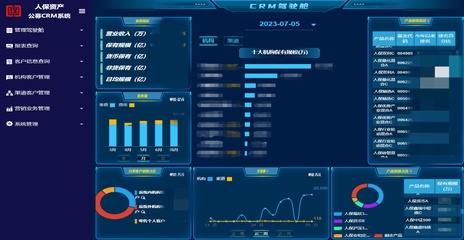 人保資產公募基金CRM系統項目成功驗收并上線，全面提升客戶服務與營銷效率