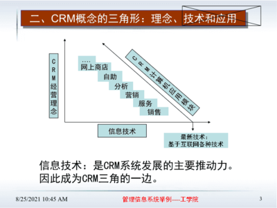 客戶關系管理（CRM）中的外呼系統 賦能企業與客戶深度連接