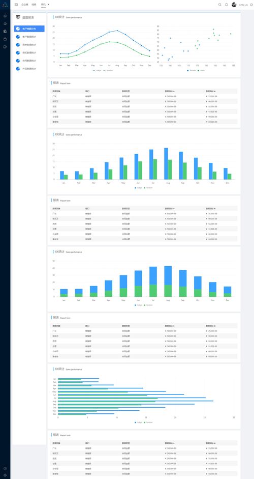 一體化企業(yè)管理系統(tǒng)原型設計 集成HRM、CRM、OA與數(shù)據(jù)分析的核心模塊