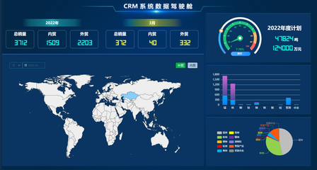 CRM客戶關系管理系統(tǒng) 數(shù)字化時代的客戶經(jīng)營核心