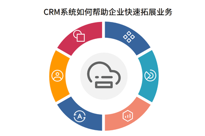 賦能增長新引擎 CRM與外呼系統(tǒng)如何協(xié)同助力企業(yè)快速拓展業(yè)務