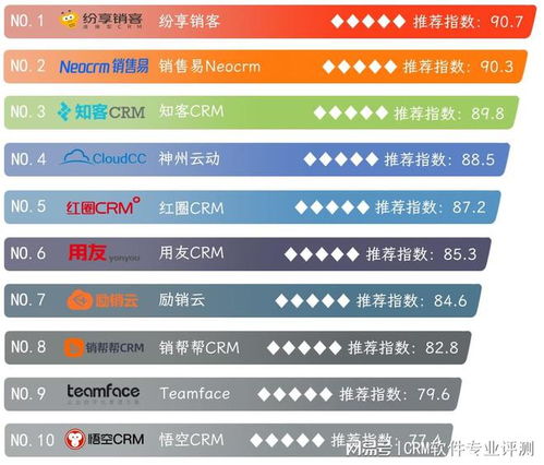 2023年國產CRM軟件與外呼系統綜合評測與排名